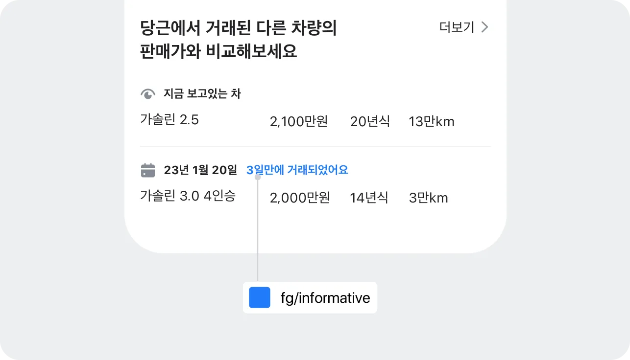 Informative Role 규칙